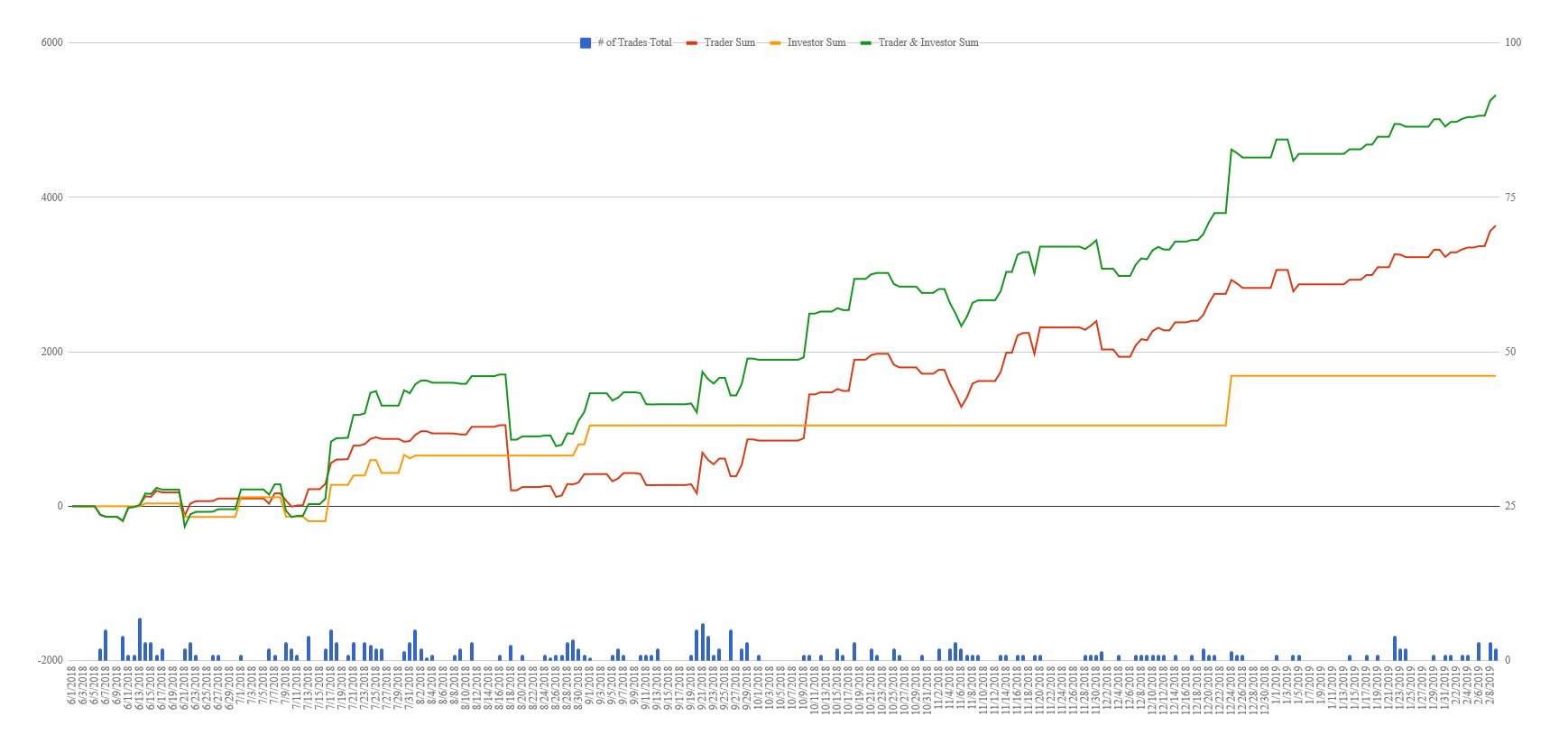 Weekly Trade Review #30: $347.54 Big New Volume In Crypto ...